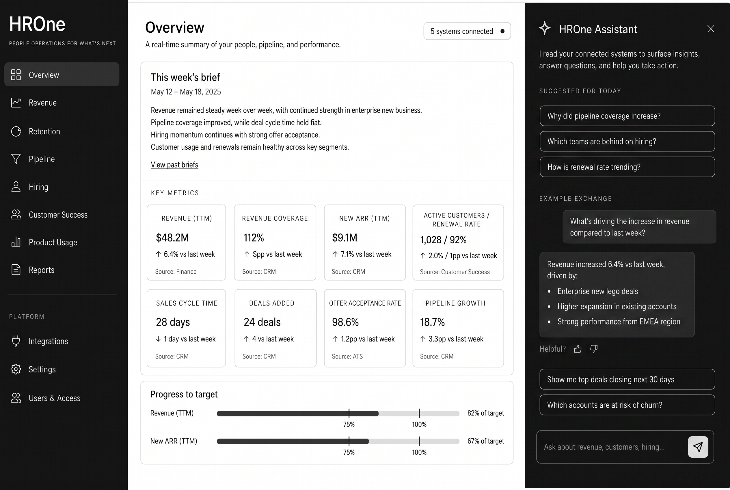 Operating Compass workspace overview