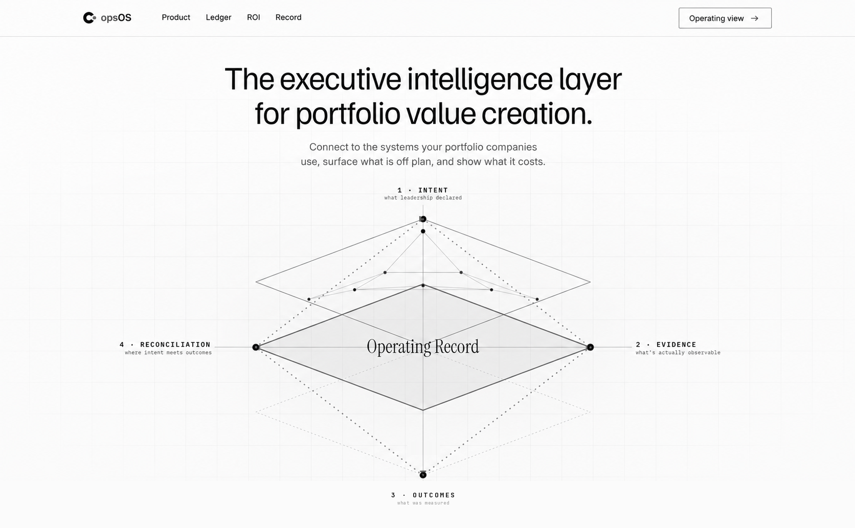 OpsOS landing page