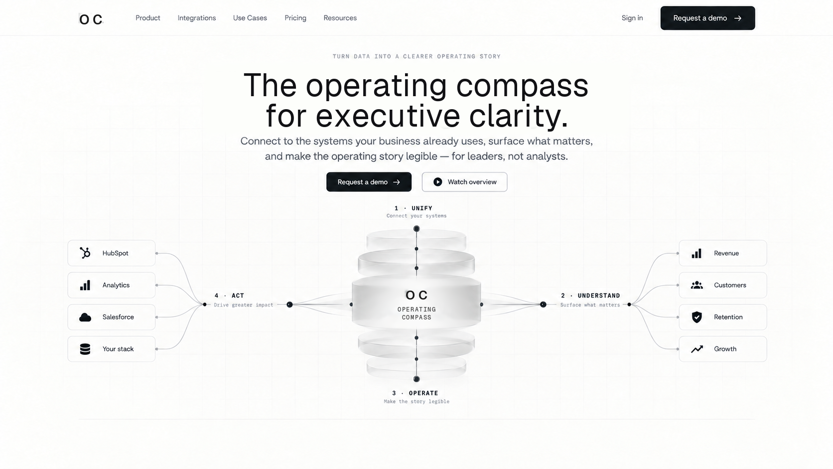 Operating Compass landing page